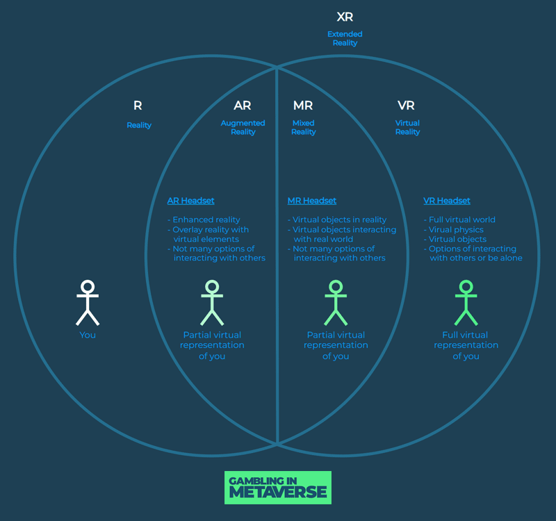 AR, MR, VR Venn Diagram Infographic